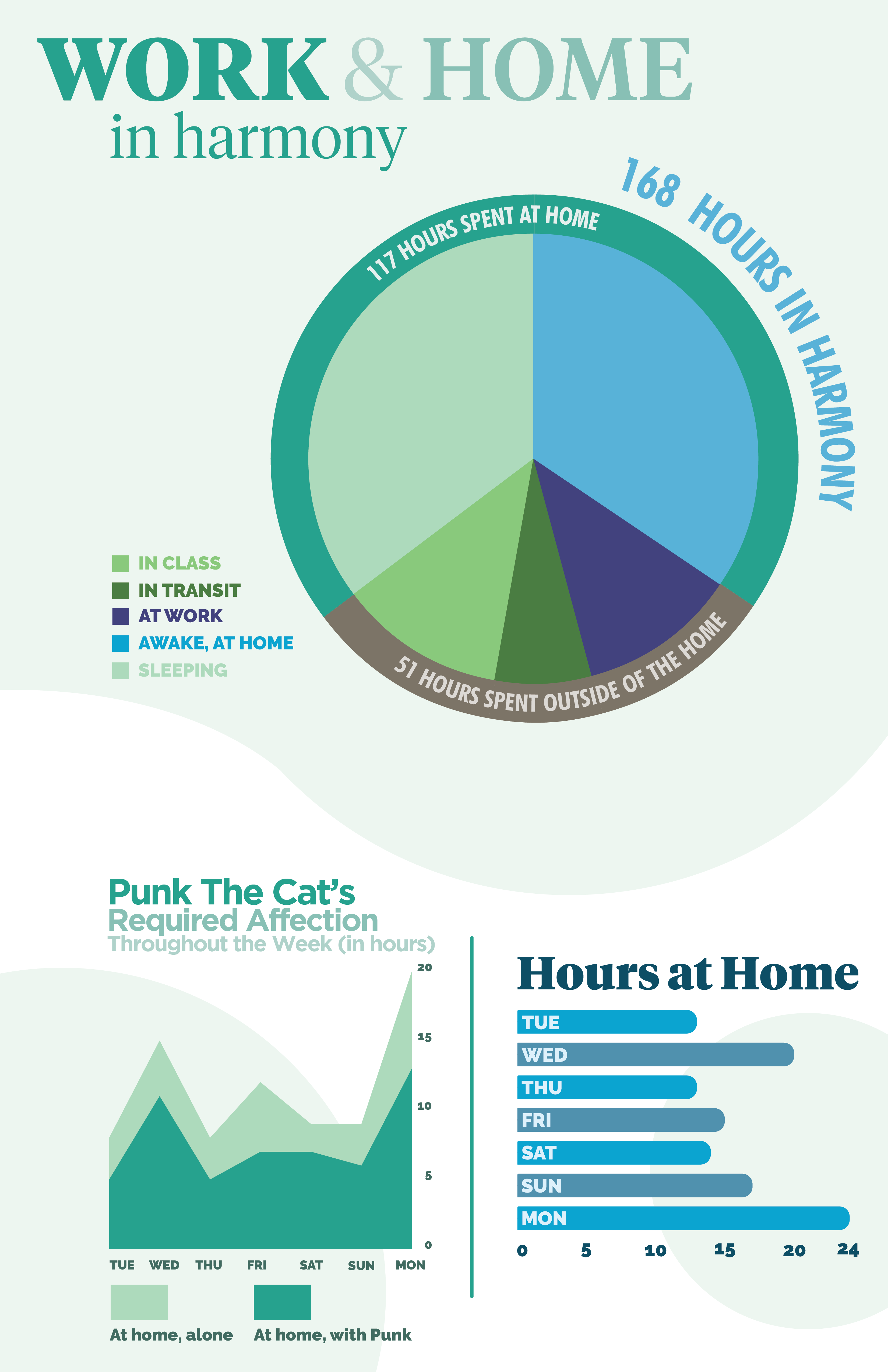 infographic 2